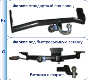 фаркоп Peugeot Expert фургон с 2007г( категория Fx и G)